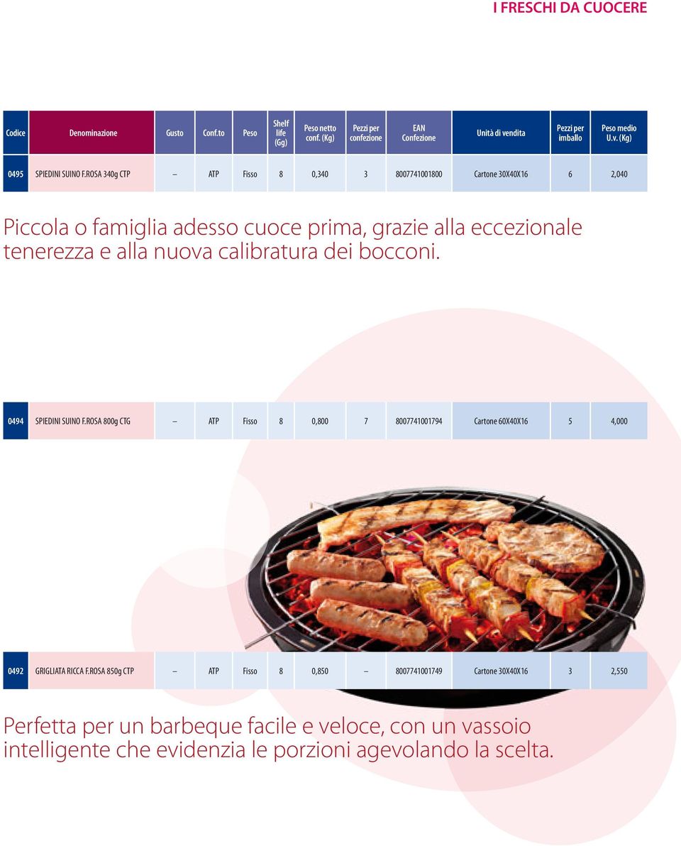 dei bocconi. 0494 SPIEDINI SUINO F.ROSA 800g CTG ATP Fisso 8 0,800 7 8007741001794 Cartone 60X40X16 5 4,000 0492 GRIGLIATA RICCA F.