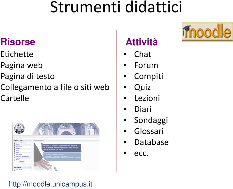 Cartelle Attività Chat Forum Compiti Quiz Lezioni