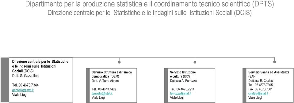 7344 gazzello Servizio Struttura e dinamica demografica (DEM) Dott. V. Terra Abrami 06 4673.