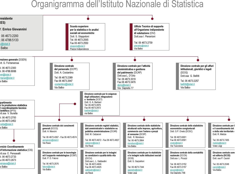 G. Fontanarosa l. 06 4673.2300 l. 06 4788.8088 en tanar Balbo Direzione centrale del personale (DCPF) Dott. A. Costantino 06 4673.2389 Fax 06 4673.