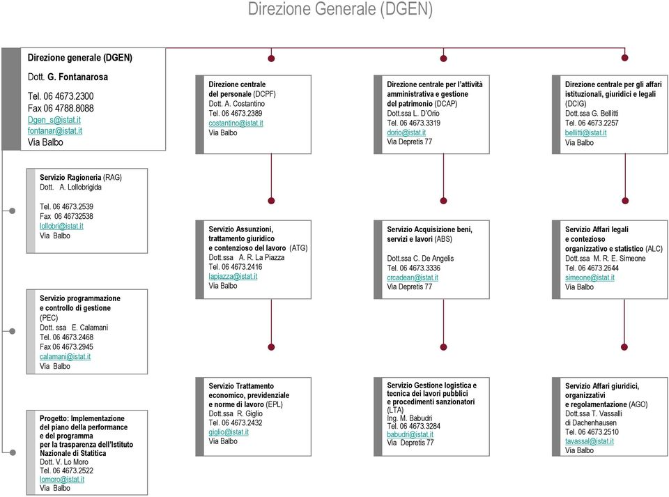 3319 dorio Via Depretis 77 Direzione centrale per gli affari istituzionali, giuridici e legali (DCIG) Dott.ssa G. Bellitti 06 4673.2257 bellitti Servizio Ragioneria (RAG) Dott. A.