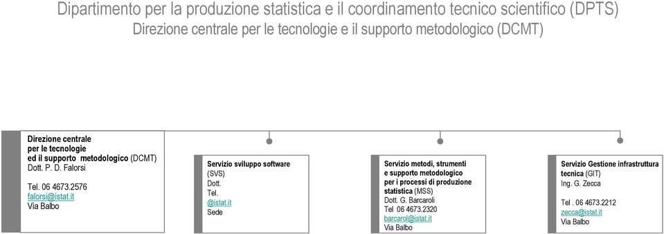 Sede Servizio metodi, strumenti e supporto metodologico per i processi di produzione statistica (MSS) Dott. G.