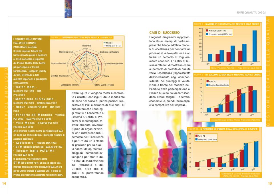 del personale contesto importanti e prestigiosi riconoscimenti: Water Team Menzione PQI 1998 EQA Prize Metanifera di Gavirate Menzione PQI Finalista EQA 22 Robur Vincitrice PQI 21 EQA Prize 23