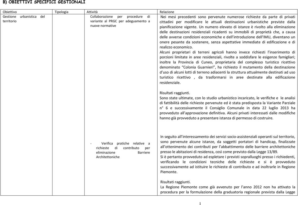 Un numero elevato di istanze è rivolto alla eliminazione delle destinazioni residenziali ricadenti su immobili di proprietà che, a causa delle avverse condizioni economiche e dell introduzione dell