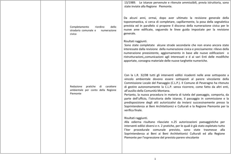 posa della segnaletica prevista ed in parallelo si propone il discorso della numerazione civica per le nuove aree edificate, seguendo le linee guida impostate per la revisione generale.