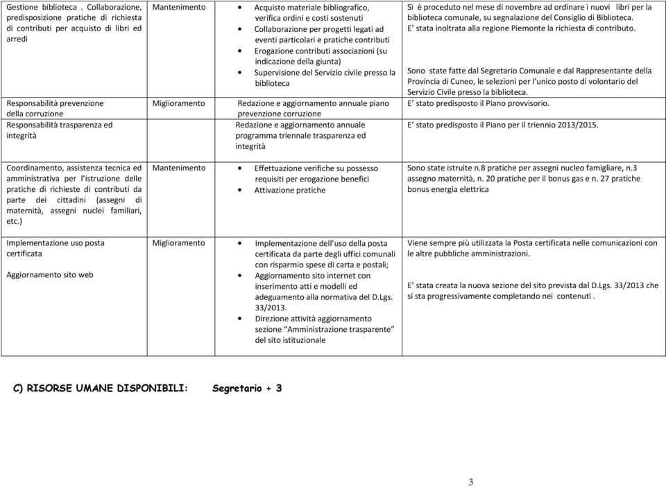 assistenza tecnica ed amministrativa per l istruzione delle pratiche di richieste di contributi da parte dei cittadini (assegni di maternità, assegni nuclei familiari, etc.