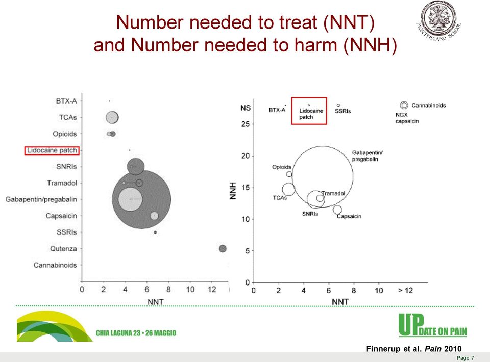 Finnerup et al.