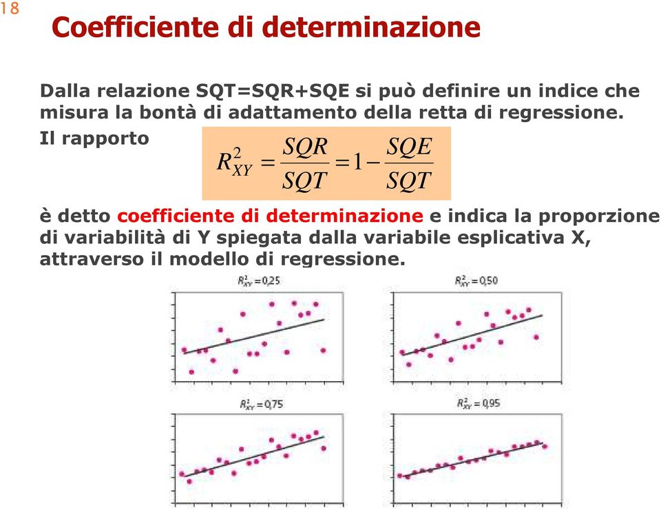 Il rapporto R XY SQR = = 1 SQT SQE SQT è detto coeffcente d determnazone e