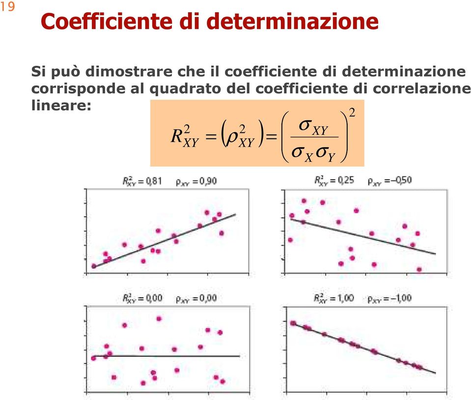 corrsponde al quadrato del coeffcente d