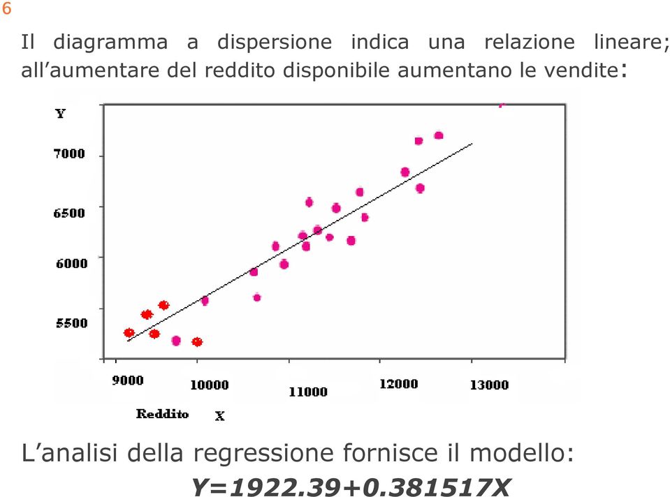 dsponble aumentano le vendte: L anals