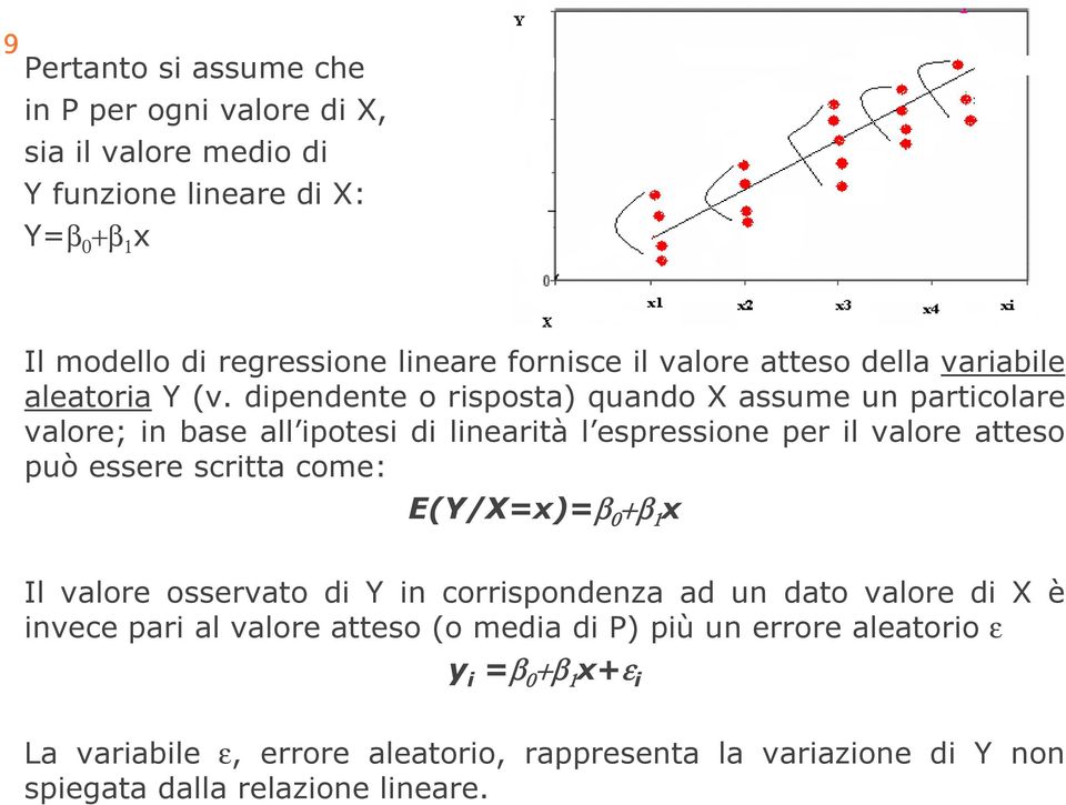 dpendente o rsposta) quando X assume un partcolare valore; n base all potes d lneartà l espressone per l valore atteso può essere scrtta come: