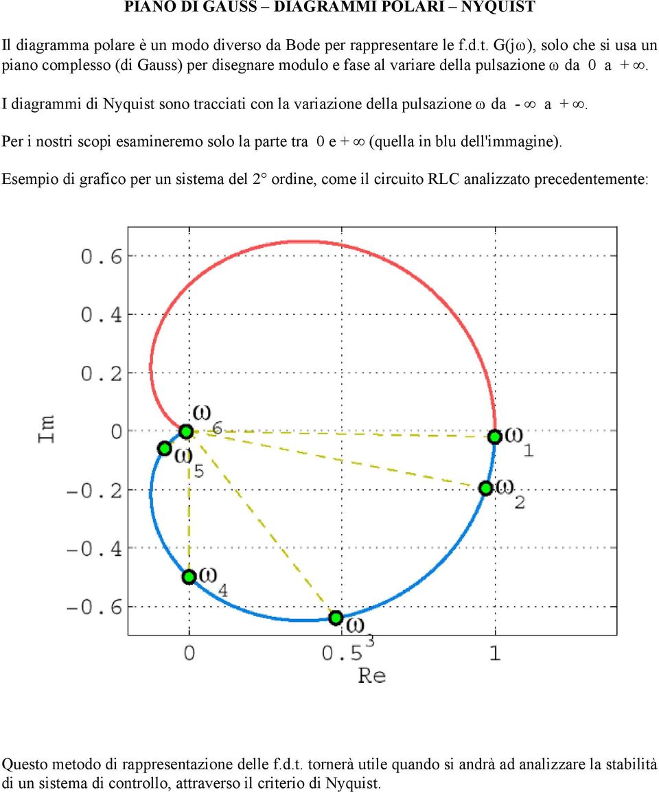 I diagrammi di Nyquist sono tracciati con la variazione della pulsazione ω da - a +.