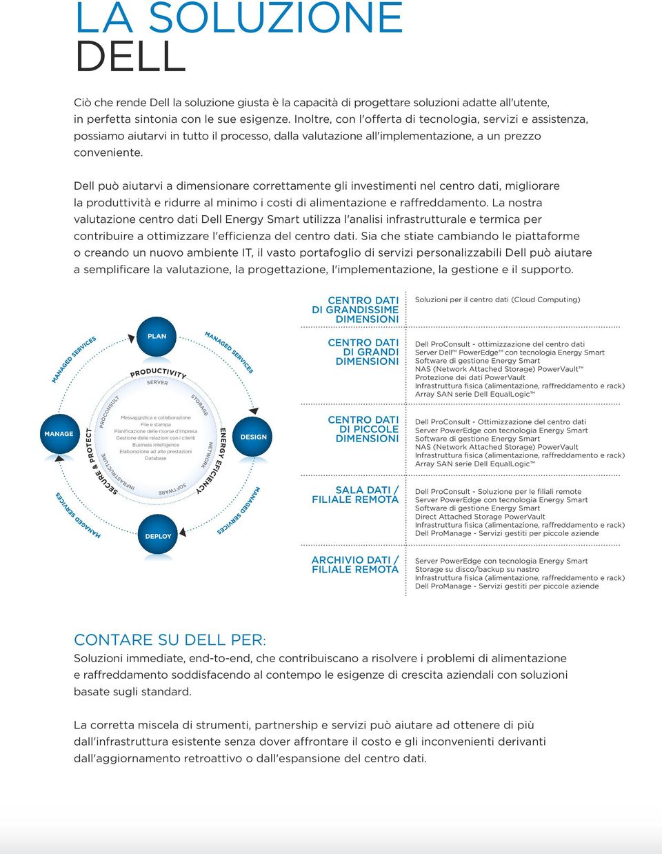 Dell può aiutarvi a dimensionare correttamente gli investimenti nel centro dati, migliorare la produttività e ridurre al minimo i costi di alimentazione e raffreddamento.