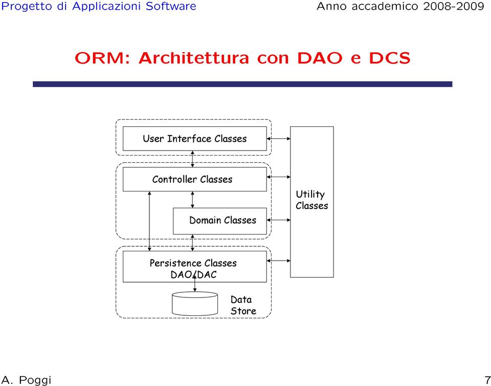 Domain Classes Utility Classes