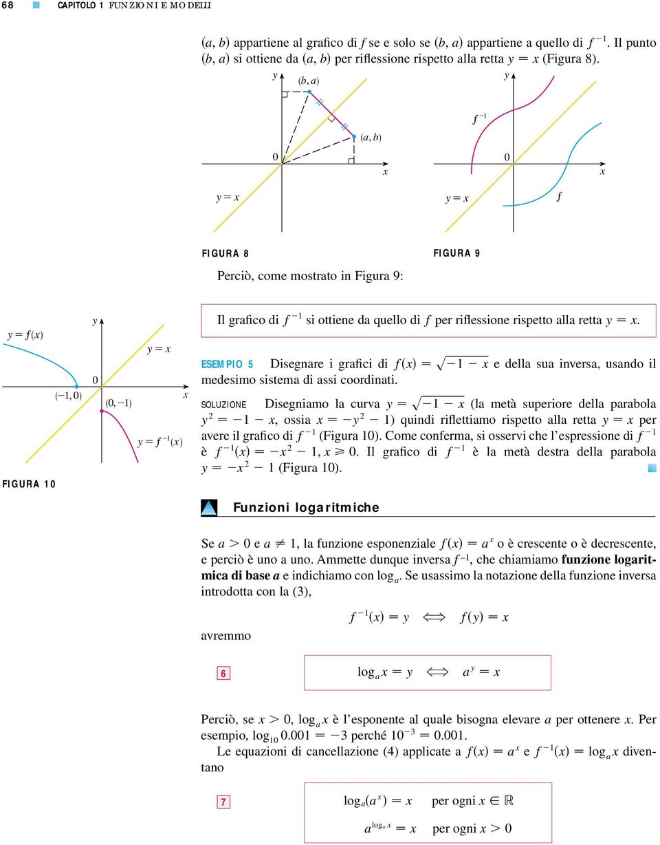ESEMPIO 5 Disegnare i grafici di f s e della sua inversa, usando il medesimo sistema di assi coordinati.