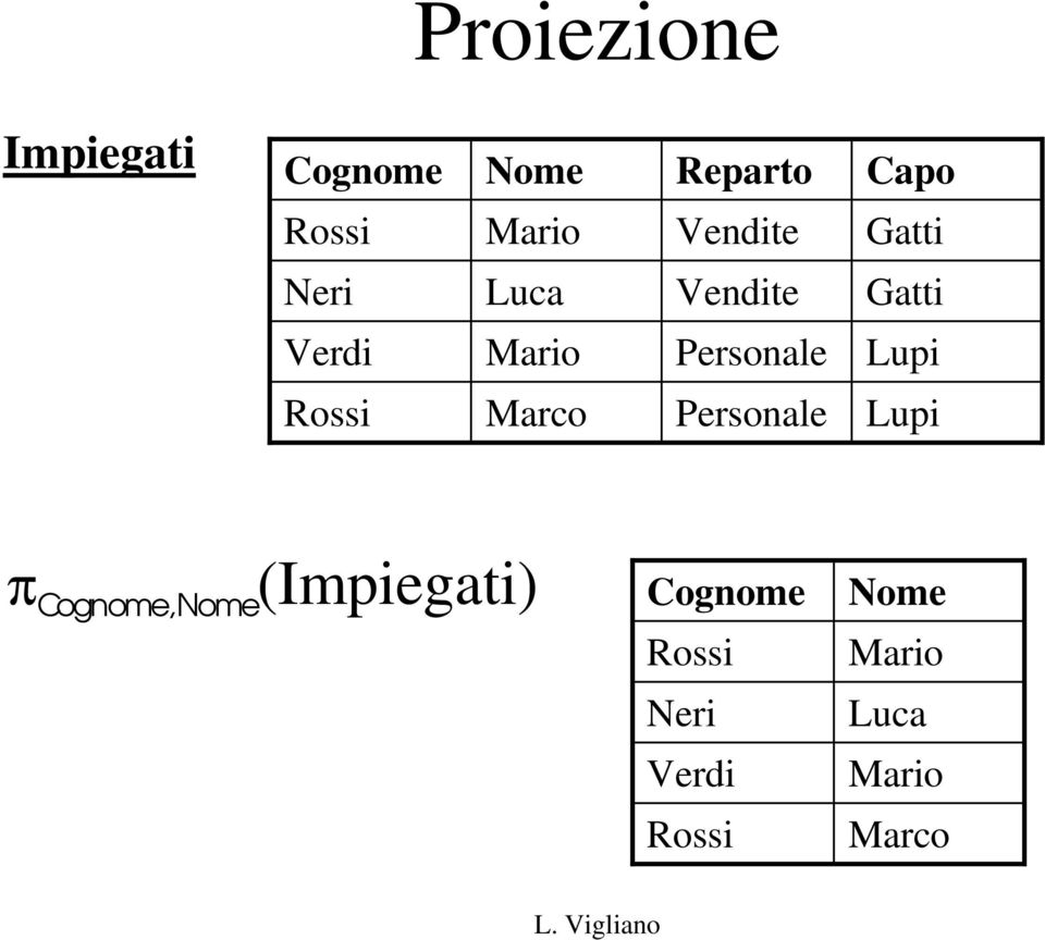 Personale Lupi Rossi Marco Personale Lupi π Cognome,Nome