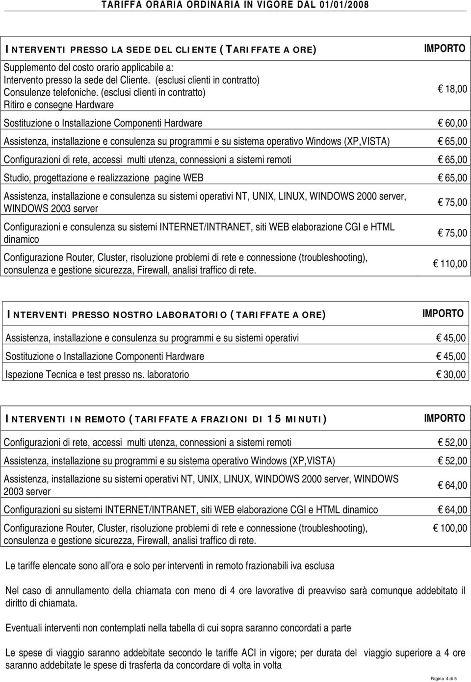 (esclusi clienti in contratto) Ritiro e consegne Hardware 18,00 Sostituzione o Installazione Componenti Hardware 60,00 Assistenza, installazione e consulenza su programmi e su sistema operativo