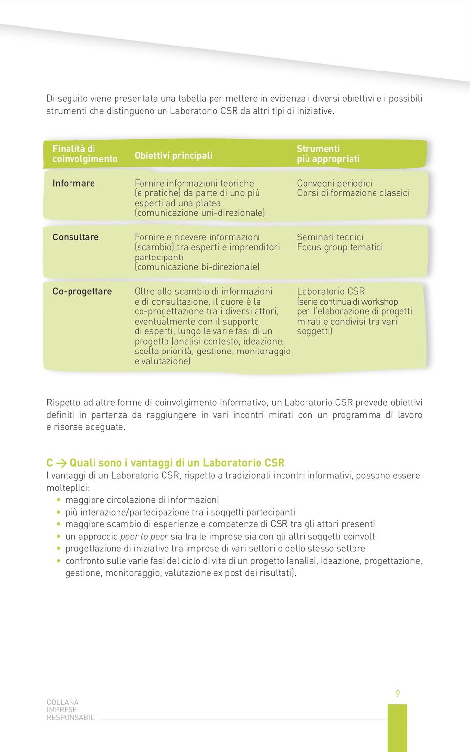 esperti ad una platea (comunicazione uni-direzionale) Consultare Fornire e ricevere informazioni Seminari tecnici (scambio) tra esperti e imprenditori Focus group tematici partecipanti (comunicazione