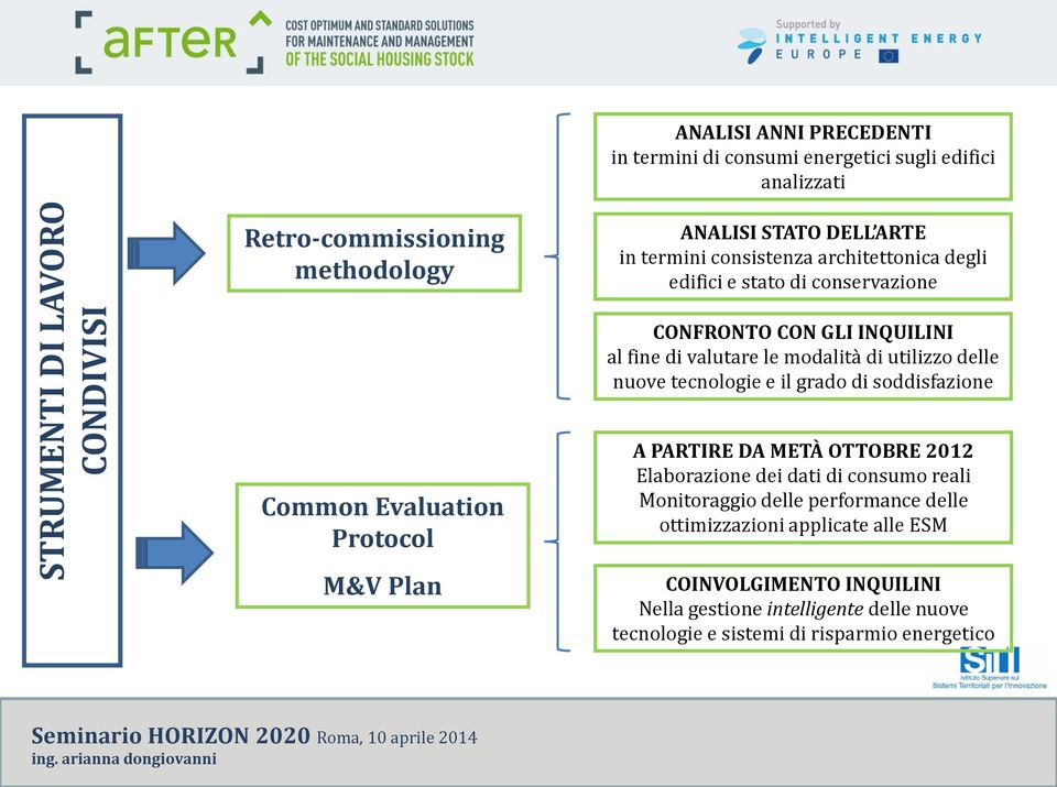 nuove tecnologie e il grado di soddisfazione Common Evaluation Protocol M&V Plan A PARTIRE DA METÀ OTTOBRE 2012 Elaborazione dei dati di consumo reali Monitoraggio