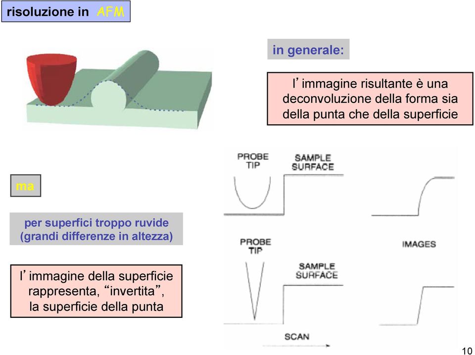 per superfici troppo ruvide (grandi differenze in altezza) l