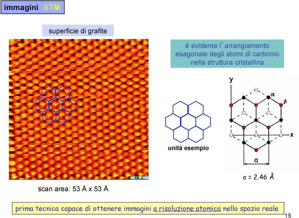 unità esempio scan area: 53 Å x 53 Å prima tecnica capace di
