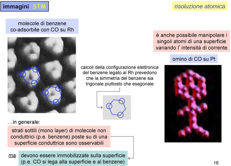 trigonale piuttosto che esagonale omino di CO su Pt in generale: strati sottili (mono layer) di molecole non conduttrici (p.e. benzene) poste su di una superficie conduttrice sono osservabili ma devono essere immobilizzate sulla superficie (p.