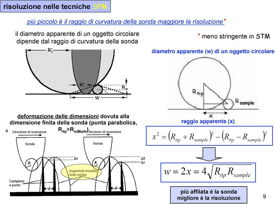 diametro apparente (w) di un oggetto circolare deformazione delle dimensioni dovuta alla dimensione finita