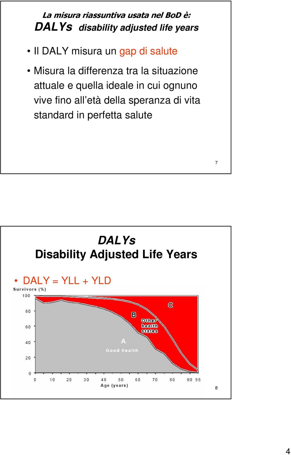 vita standard in perfetta salute 7 DALYs Disability Adjusted Life Years DALY = YLL + YLD years of life lost