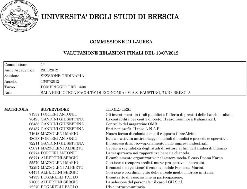 75425 GANDINI GIUSEPPINA La contabilità per centri di costo. Il caso Keminova Italiana s.r.l. 68458 GANDINI GIUSEPPINA Controllo del magazzino OMR. 68437 GANDINI GIUSEPPINA Enti non profit. Il caso A.