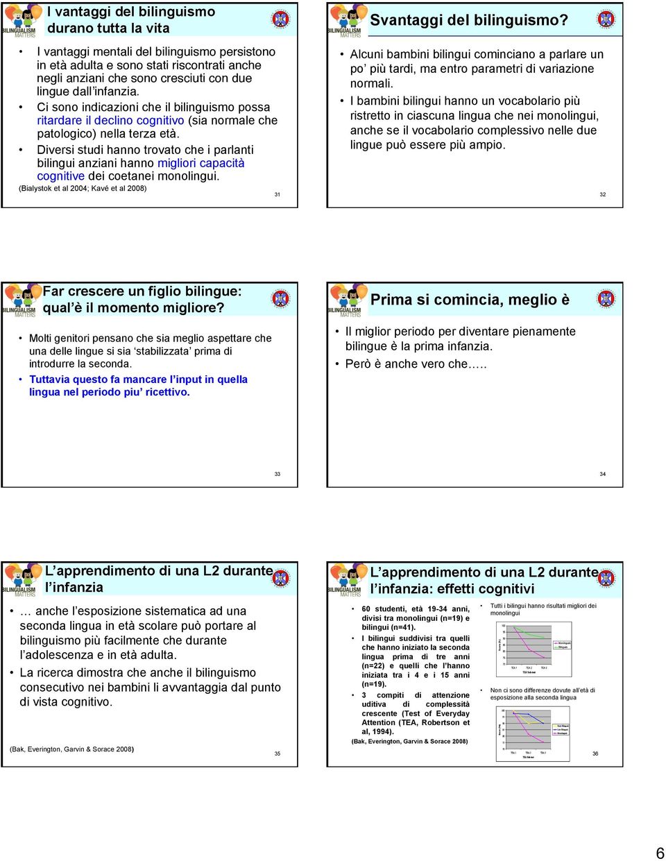 Diversi studi hanno trovato che i parlanti bilingui anziani hanno migliori capacità cognitive dei coetanei monolingui. (Bialystok et al 2004; Kavé et al 2008) 31 Svantaggi del bilinguismo?