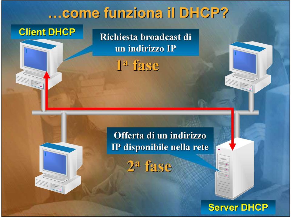 indirizzo IP 1 a fase Offerta di un