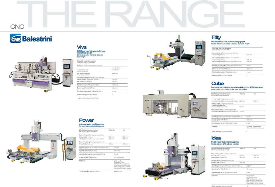 lavorabile manual loading/ caricamento manuale with loader/ con caricatore Spindle power/ Potenza mandrino Tools number/ Numero utensili 4 * larger on request/superiori a richiesta min.