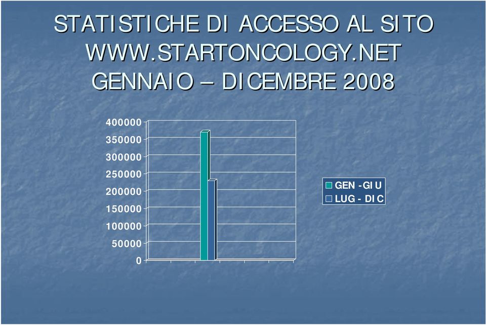 NET GENNAIO DICEMBRE 2008 400000