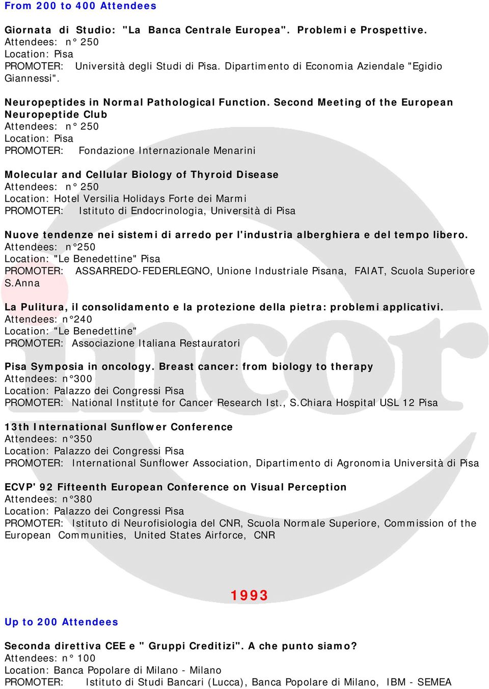 Second Meeting of the European Neuropeptide Club Attendees: n 250 PROMOTER: Fondazione Internazionale Menarini Molecular and Cellular Biology of Thyroid Disease Attendees: n 250 Location: Hotel