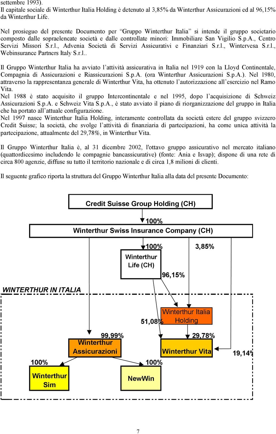 , Centro Servizi Missori S.r.l., Advenia Società di Servizi Assicurativi e Finanziari S.r.l., Wintervesa S.r.l., Webinsurance Partners Italy S.r.l.. Il Gruppo Winterthur Italia ha avviato l attività assicurativa in Italia nel 1919 con la Lloyd Continentale, Compagnia di Assicurazioni e Riassicurazioni S.