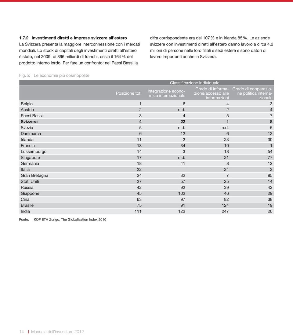 Per fare un confronto: nei Paesi Bassi la cifra corrispondente era del 107 % e in Irlanda 85 %.