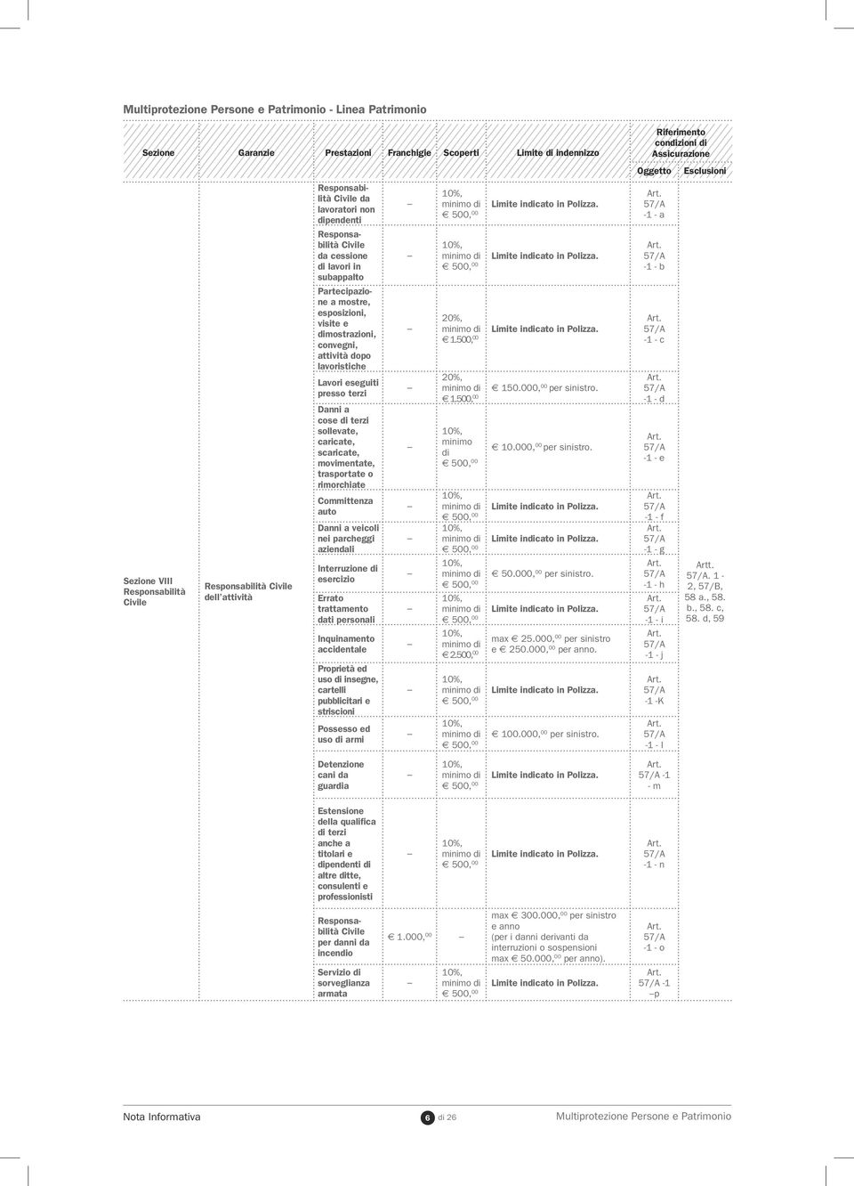 Danni a cose di terzi sollevate, caricate, scaricate, movimentate, trasportate o rimorchiate Committenza auto Danni a veicoli nei parcheggi aziendali nterruzione di esercizio Errato trattamento dati