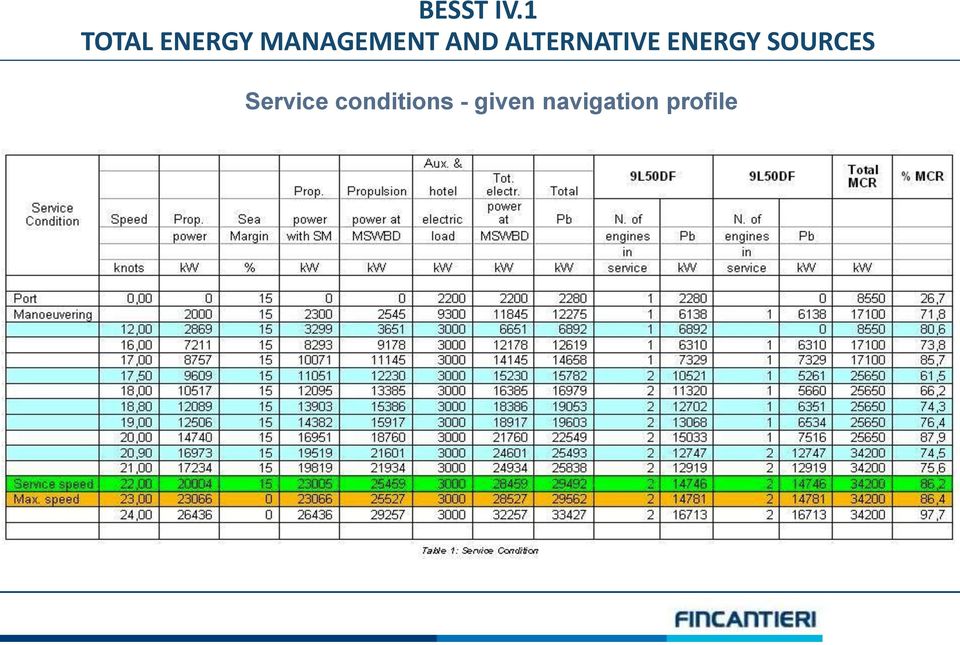 AND ALTERNATIVE ENERGY