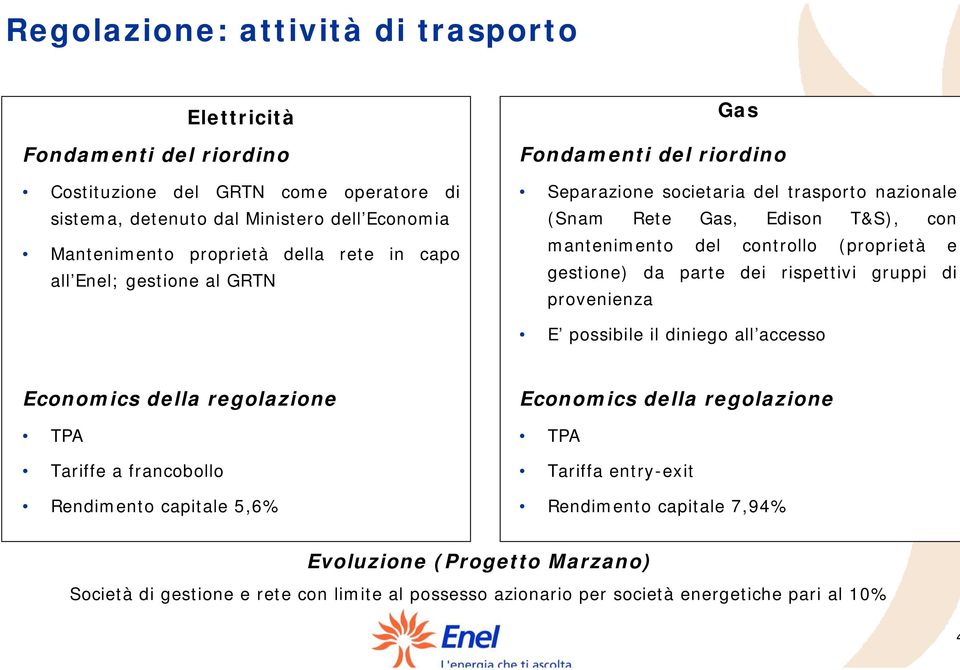 dei rispettivi gruppi di provenienza E possibile il diniego all accesso Economics della regolazione TPA Tariffe a francobollo Rendimento capitale 5,6% Economics della