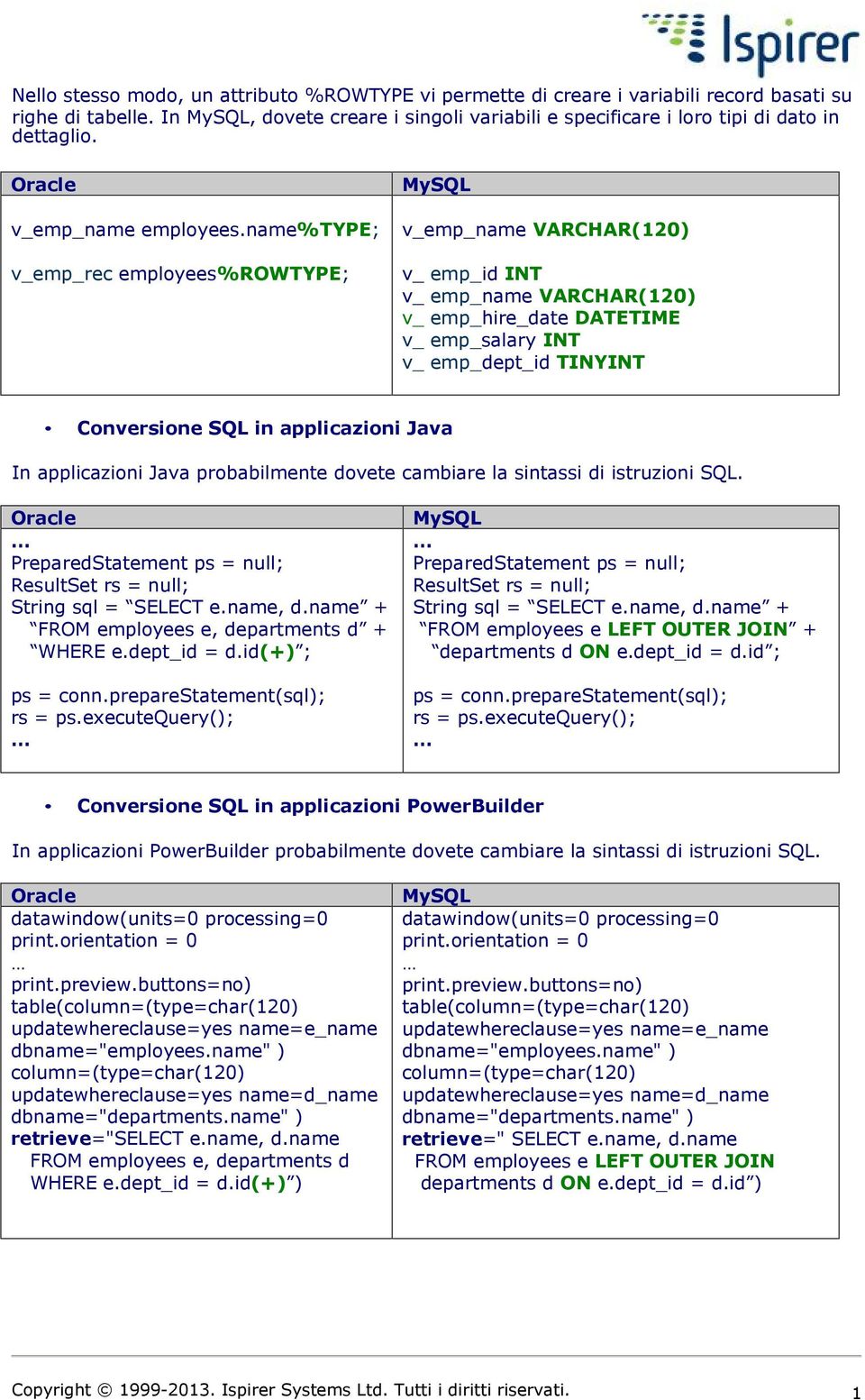 name%type; v_emp_rec employees%rowtype; v_emp_name VARCHAR(120) v_ emp_id INT v_ emp_name VARCHAR(120) v_ emp_hire_date DATETIME v_ emp_salary INT v_ emp_dept_id TINYINT Conversione SQL in