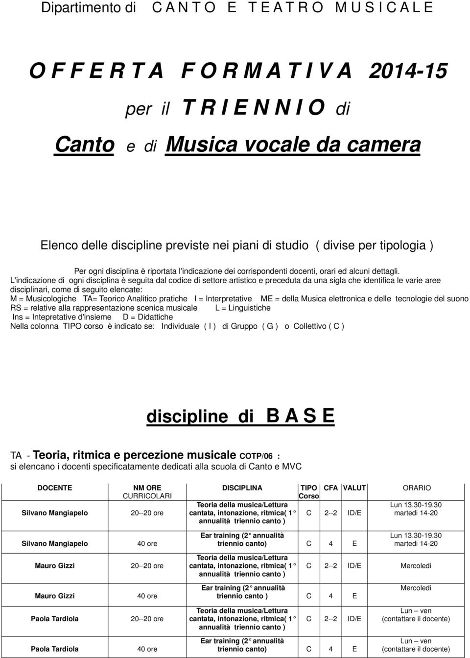 L'indicazione di ogni disciplina è seguita dal codice di settore artistico e preceduta da una sigla che identifica le varie aree disciplinari, come di seguito elencate: M = Musicologiche TA= Teorico