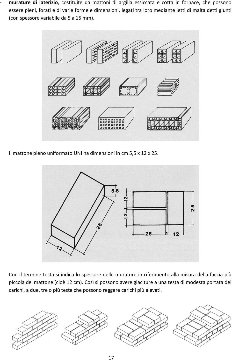 Il mattone pieno uniformato UNI ha dimensioni in cm 5,5 x 12 x 25.