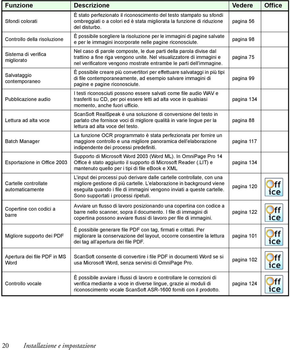 riduzione del disturbo. È possibile scegliere la risoluzione per le immagini di pagine salvate e per le immagini incorporate nelle pagine riconosciute.