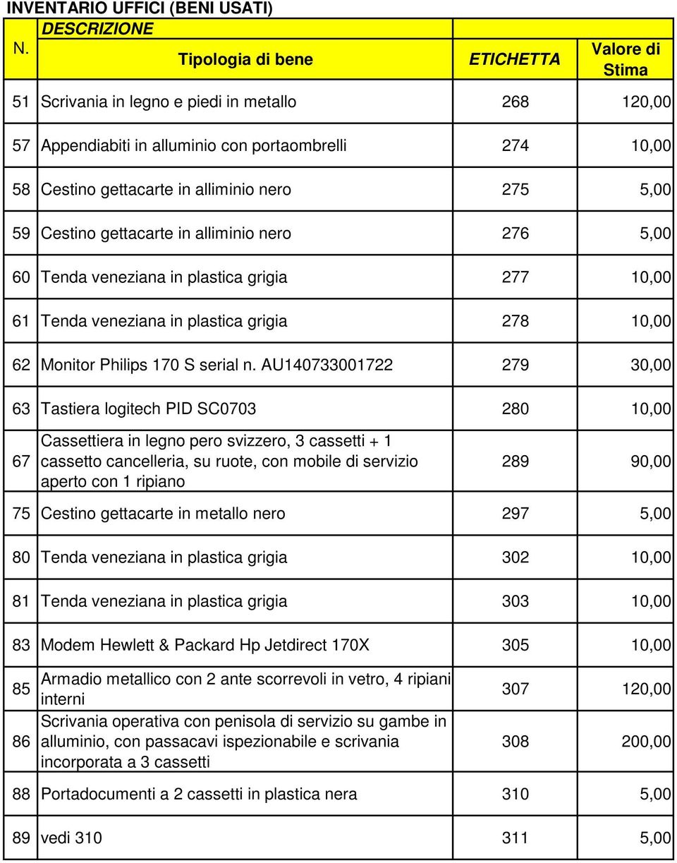 AU140733001722 279 30,00 63 Tastiera logitech PID SC0703 280 10,00 67 Cassettiera in legno pero svizzero, 3 cassetti + 1 cassetto cancelleria, su ruote, con mobile di servizio aperto con 1 ripiano