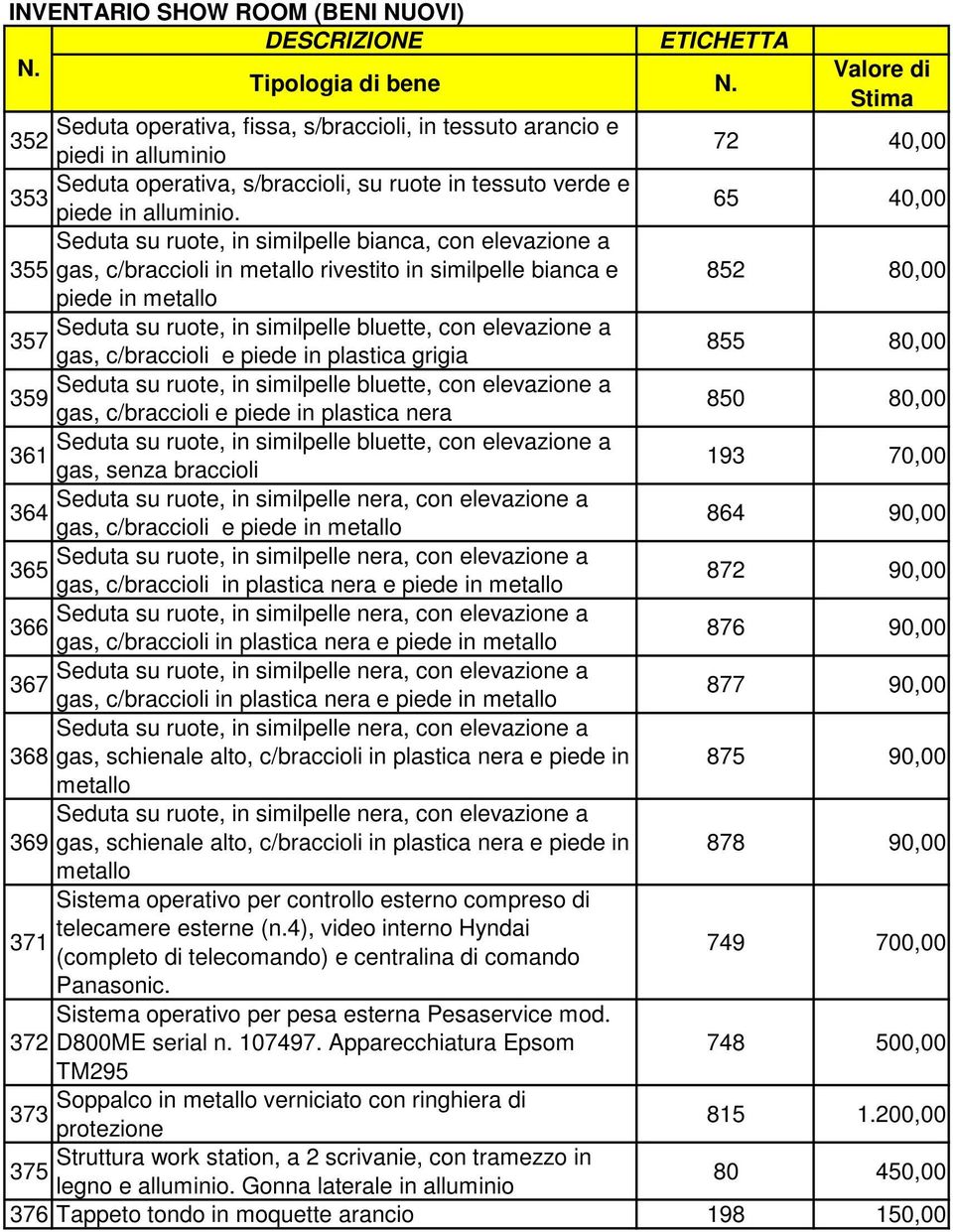 65 40,00 Seduta su ruote, in similpelle bianca, con elevazione a 355 gas, c/braccioli in metallo rivestito in similpelle bianca e 852 80,00 piede in metallo Seduta su ruote, in similpelle bluette,