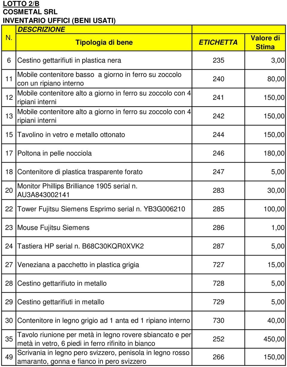 vetro e metallo ottonato 244 150,00 17 Poltona in pelle nocciola 246 180,00 18 Contenitore di plastica trasparente forato 247 5,00 20 Monitor Phillips Brilliance 1905 serial n.