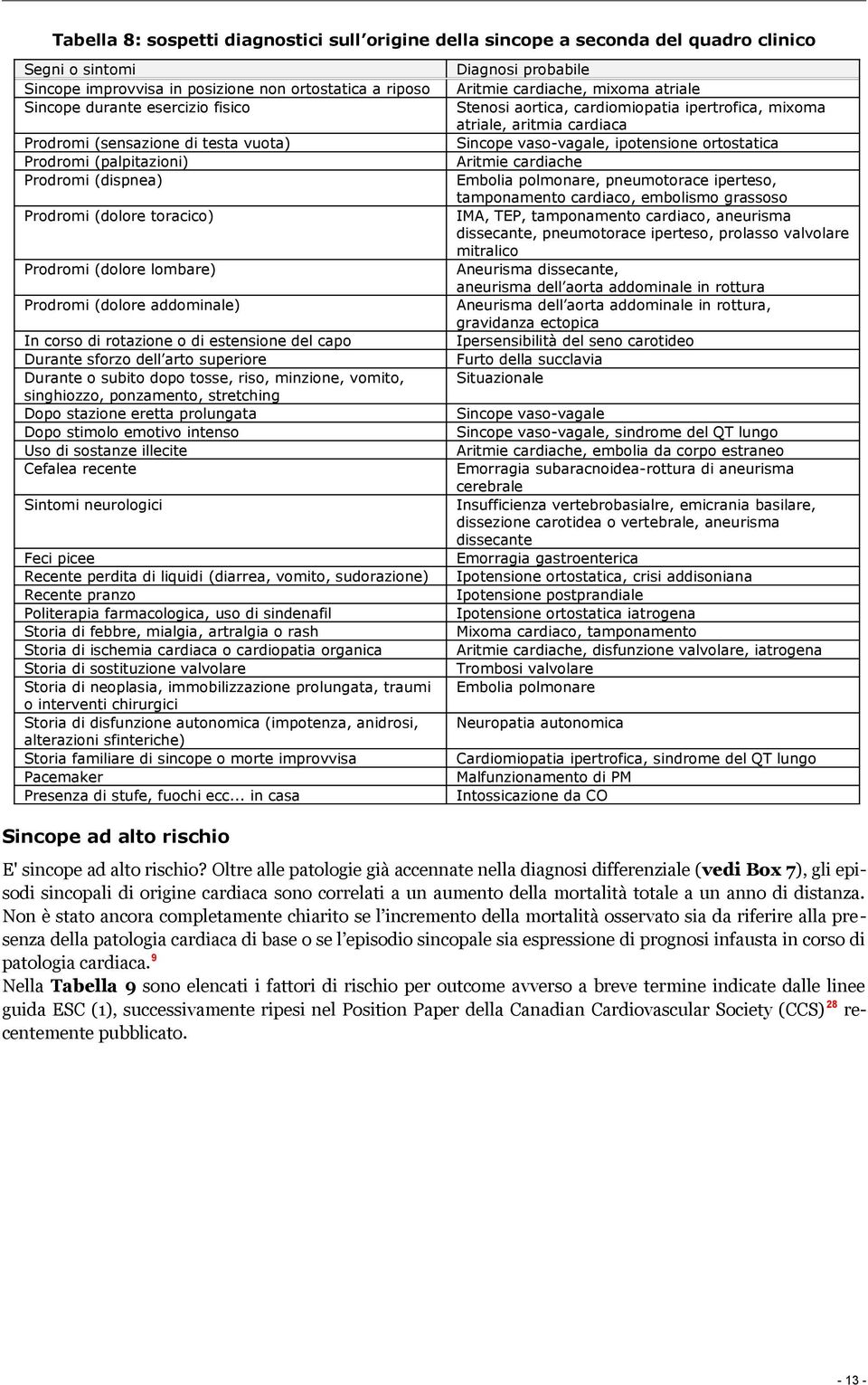 del capo Durante sforzo dell arto superiore Durante o subito dopo tosse, riso, minzione, vomito, singhiozzo, ponzamento, stretching Dopo stazione eretta prolungata Dopo stimolo emotivo intenso Uso di