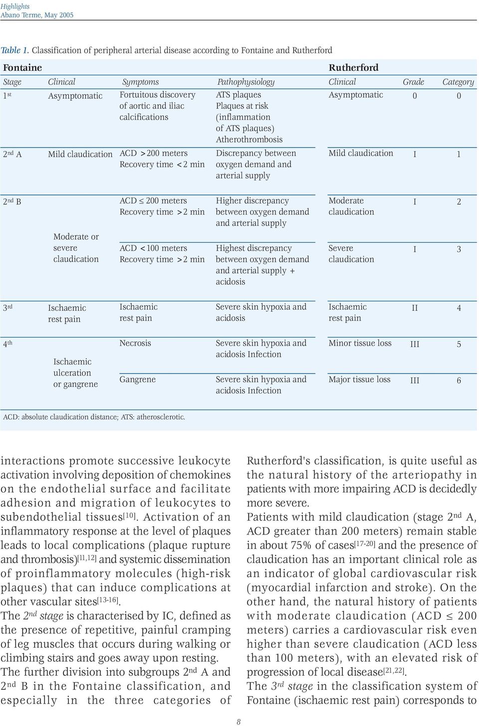 discovery ATS plaques Asymptomatic 0 0 of aortic and iliac Plaques at risk calcifications (inflammation of ATS plaques) Atherothrombosis 2 nd A Mild claudication ACD >200 meters Discrepancy between