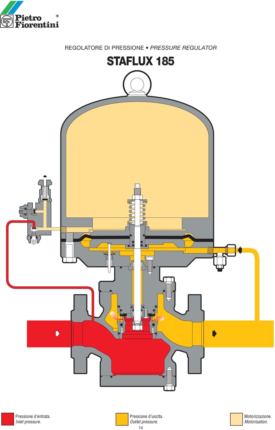 entrata. Inlet pressure.