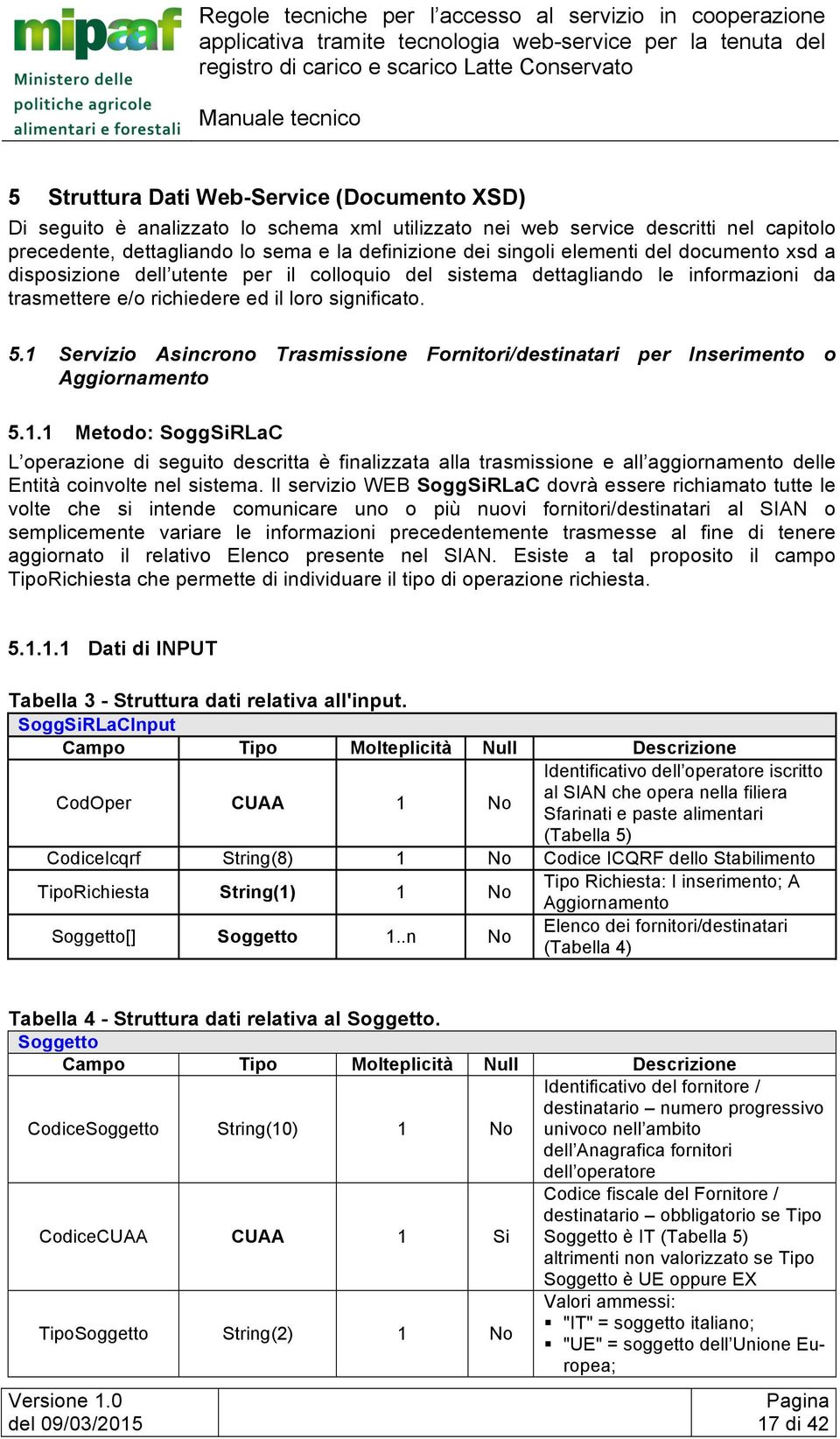 1 Servizio Asincrono Trasmissione Fornitori/destinatari per Inserimento o Aggiornamento 5.1.1 Metodo: SoggSiRLaC L operazione di seguito descritta è finalizzata alla trasmissione e all aggiornamento delle Entità coinvolte nel sistema.